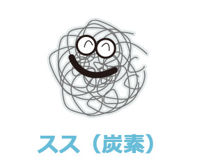 う