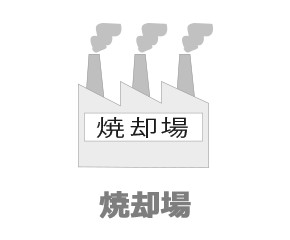 い