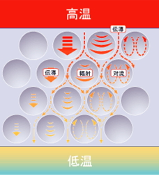 独立気泡のメカニズム